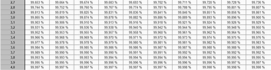 yhden jakson kysynnän hajonnan ja jaksojen lukumäärän neliöjuuren avulla TUTA 19 Luento 13 29 TUTA 19 Luento 13 30 Toimitusajan kysynnän hajonnan laskeminen toimitusajan kysynnän keskihajonta Viikon