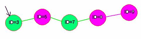 Superstabilointi 3/4 Prosessorit ketjussa suuremmasta ID:stä pienempää ään. Turvallisessa konfiguraatiossa naapureiden maksimimää äärä =2 ja värien määrä +1.