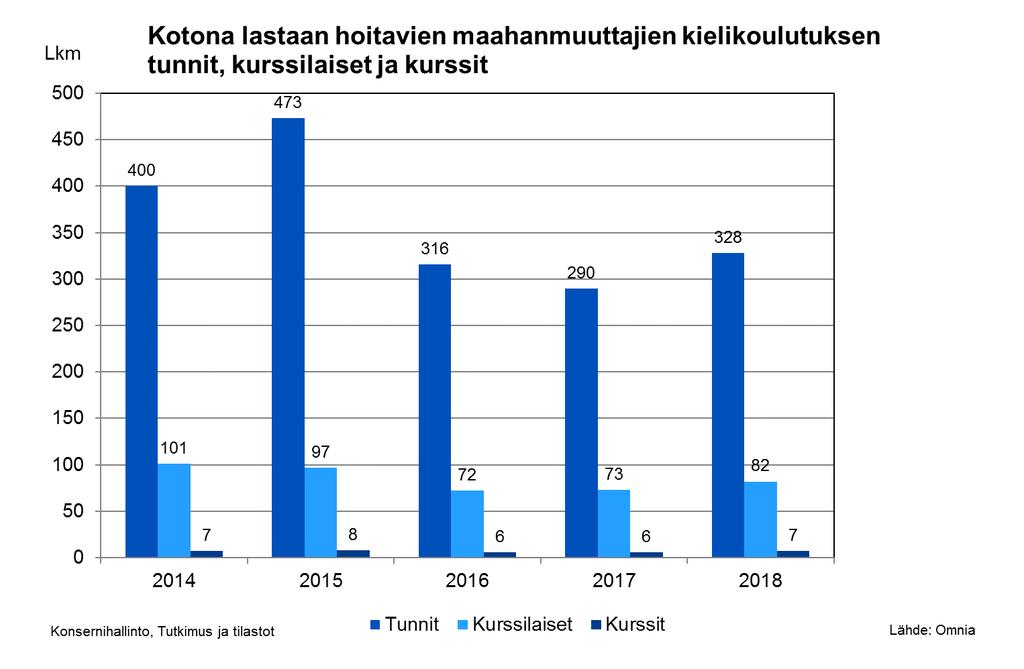 Kotivanhempien kielikoulutuksen volyymit vaatimattomia,