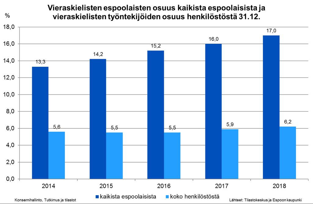 Tavoite 9: Palveluiden asiakaslähtöisyyden