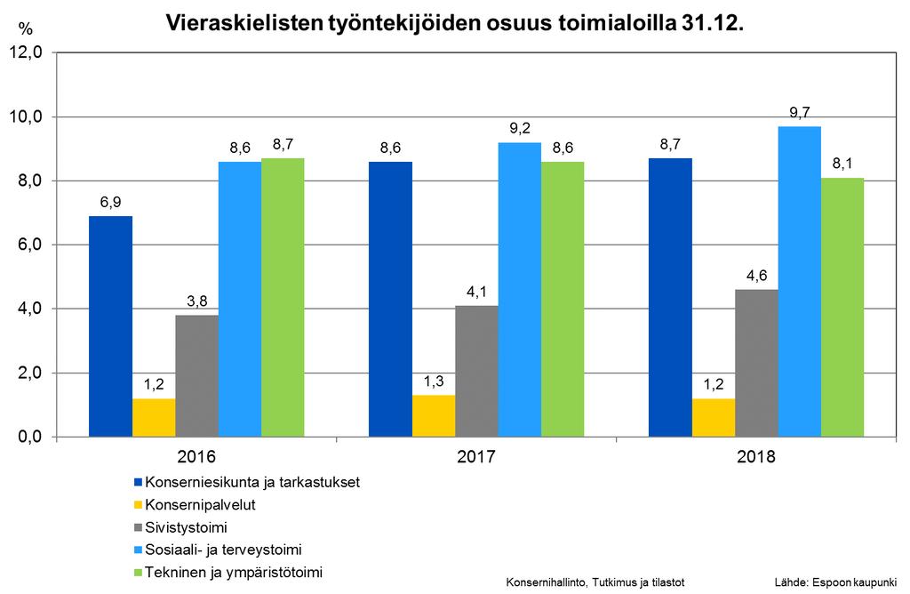 Tavoite 9: Palveluiden asiakaslähtöisyyden