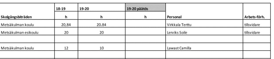 Pöytäkirja 11 11.04.2019 Sivu 12 NKBY/288/01.01.00.