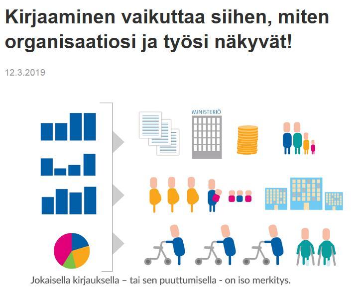 Kaira-raportit ja analytiikka suunnittelun ja strategisen johtamisen tukena Kairan raportit ja analytiikka antavat mahdollisuuden suunnitteluun ja tiedolla johtamiseen pidemmällä ajalla Esimerkiksi: