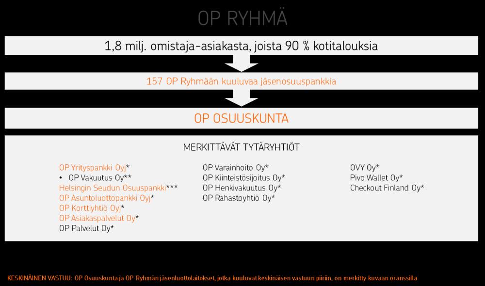 17 (45) tensa veloista ja sitoumuksista.