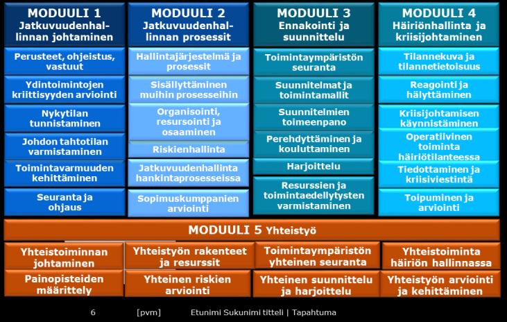 Sisältömalli Toteutusmalli