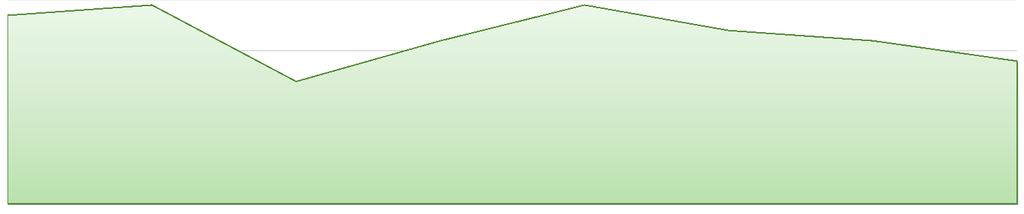 TYÖMARKKINATUTKIMUSTEN VASTAUSPROSENTIT 2012 2019 100 90 80 70 60 % 50 40