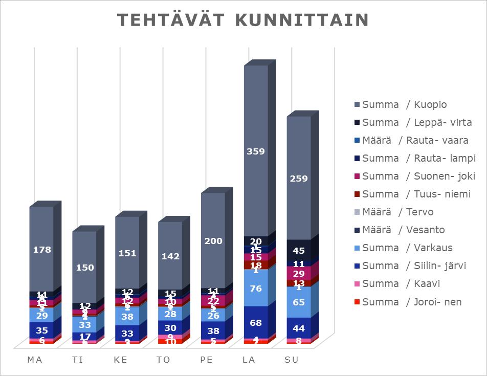 Kuopion seudullisen sosiaalipäivystyksen