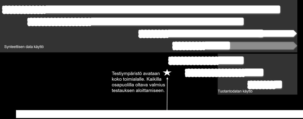 Q1/2019 Ensimmäiset osat datahubin testijärjestelmästä järjestelmätoimittajien testausten käyttöön Q2/2019 Alustavat versiot julkaistu järjestelmätoimittajille 12/2018 Versio 1.7 02/2019 Versio 1.