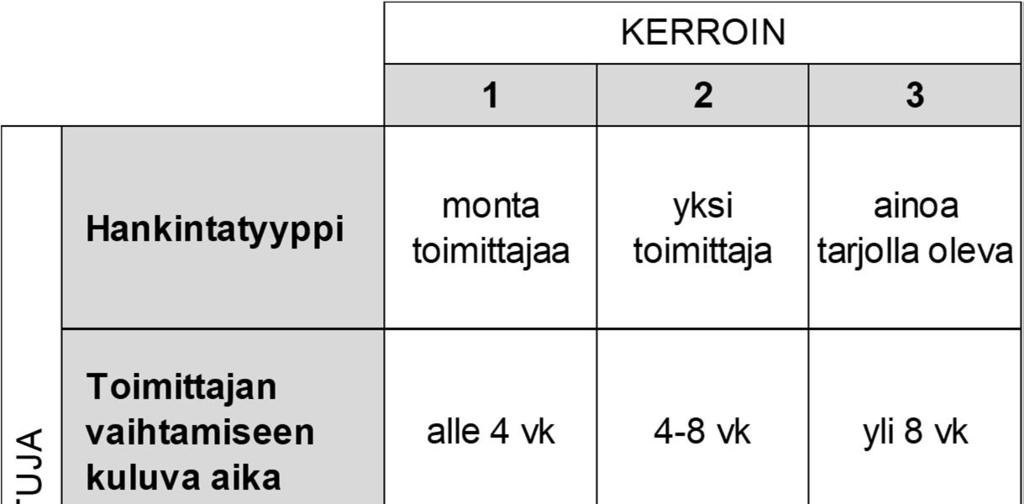 ) - muuttujina mm.