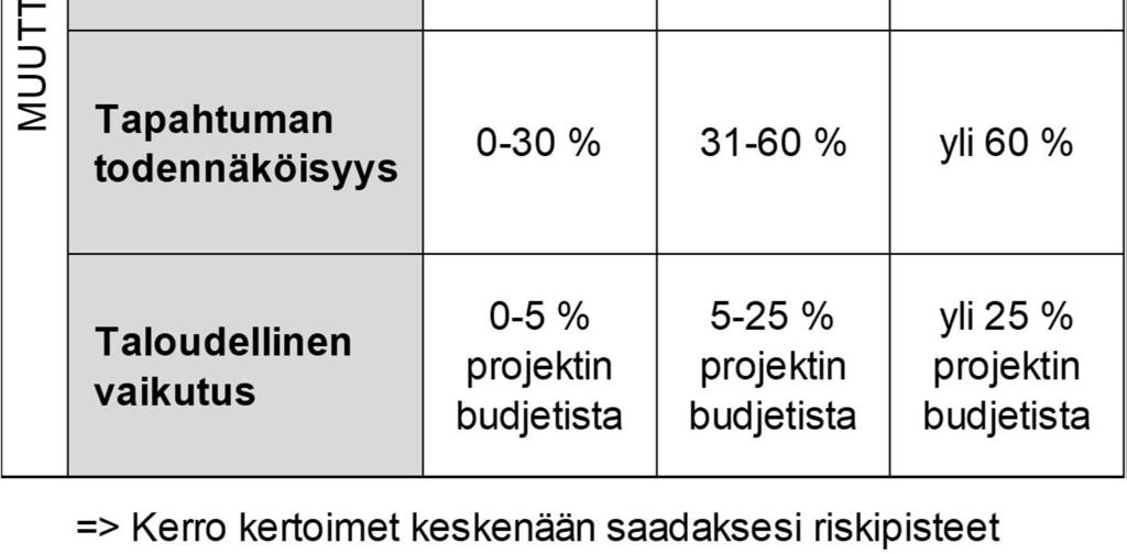 ), reagointinopeus (esim.