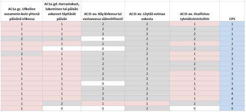 Erään yksikön asukkaiden tausta8etoja Miksi tähän ei ole saatu 5etoa?