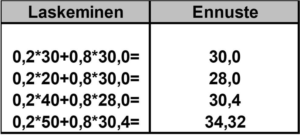 Mikä on vuoden 2019 ennustettu kysyntä eksponentiaalista