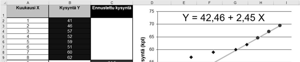 Regressiomalli esimerkki 2 Korrelaatio ja kausaliteetti vaatii pohdintaa!