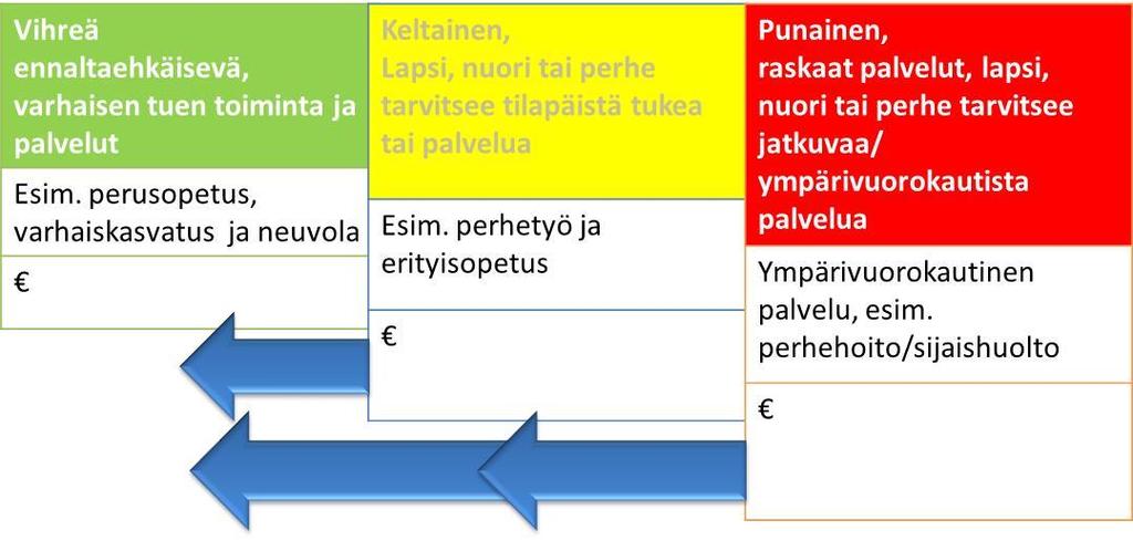 Lapsibudjetoinnilla vaikuttavuutta Tehokas ja tarkoituksenmukainen toiminnan ohjaus