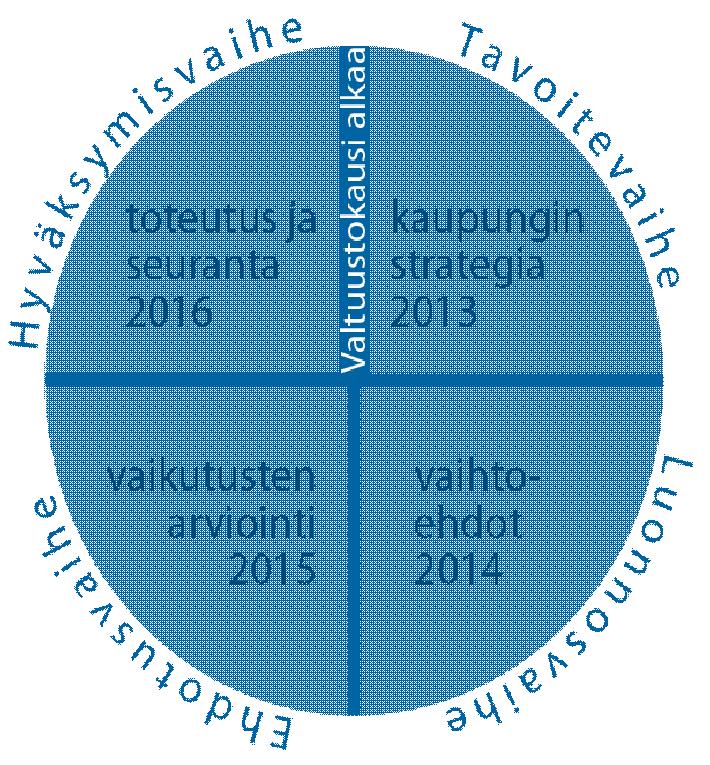 JATKUVA YLEISKAAVAPROSESSI