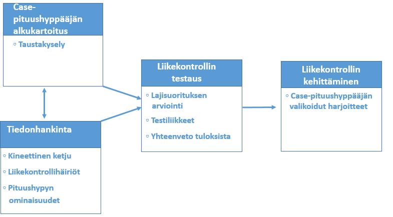 39 3. Urheiluvammojen ennaltaehkäisy.
