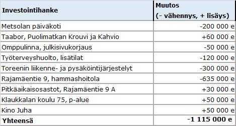 NURMIJÄRVEN KUNTA PÖYTÄKIRJA 7/2019 8 Tekninen lautakunta 53 15.08.