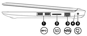 2 Perehtyminen tietokoneeseen Oikealla sivulla olevat osat Osa Kuvaus (1) USB 3.0 -portti Jokaiseen USB 3.