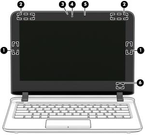 Näyttö Osa Kuvaus (1) WLAN-antennit (2)* Lähettävät ja vastaanottavat langattomien laitteiden signaaleja langattomissa lähiverkoissa (WLAN-verkoissa).