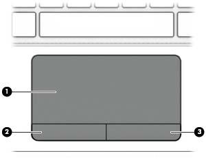TouchPad Osa Kuvaus (1) TouchPadin käyttöalue Siirtää osoitinta sekä valitsee ja aktivoi näytössä olevia kohteita. HUOMAUTUS: TouchPad tukee myös reunasipaisueleiden käyttöä.