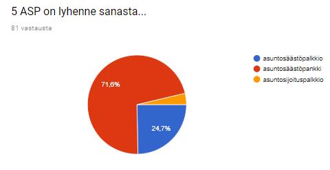 Kuva 7. Säästätkö jollakin tavalla? (n=81) Suosituimpia säästämisen tapoja olivat tavalliset säästötilit, rahastot ja sukan varsi.