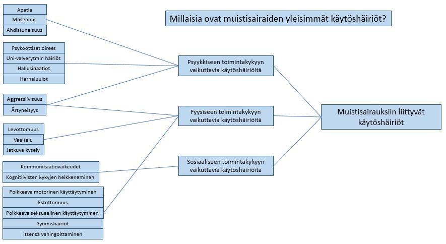 57 Liite 4 Kuva 1 Ensimmäisen