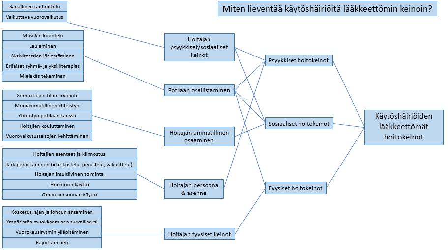 58 Liite 5 Kuva 2 Toisen