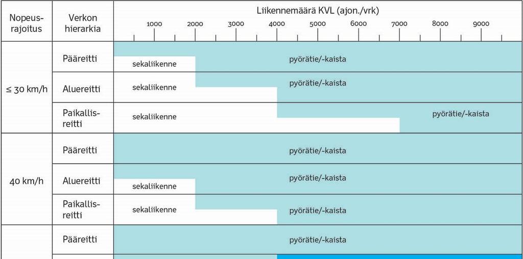 TYRNÄVÄN PYÖRÄILYN JA JALANKULUN VERKKO 11 olla kovin suuri, koska autoilijoiden käytössä on yksi kaista ja autojen kohdatessa toistensa nämä käyttävät pientareelle tarkoitettua tilaa.