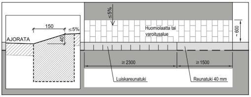 TYRNÄVÄN PYÖRÄILYN JA JALANKULUN VERKKO 17 Kuva 10 Saarekkeet ja reunatuet suojatiellä ja pyörätien jatkeella. (Lähde Infra 63 710140 RT 98 11180).