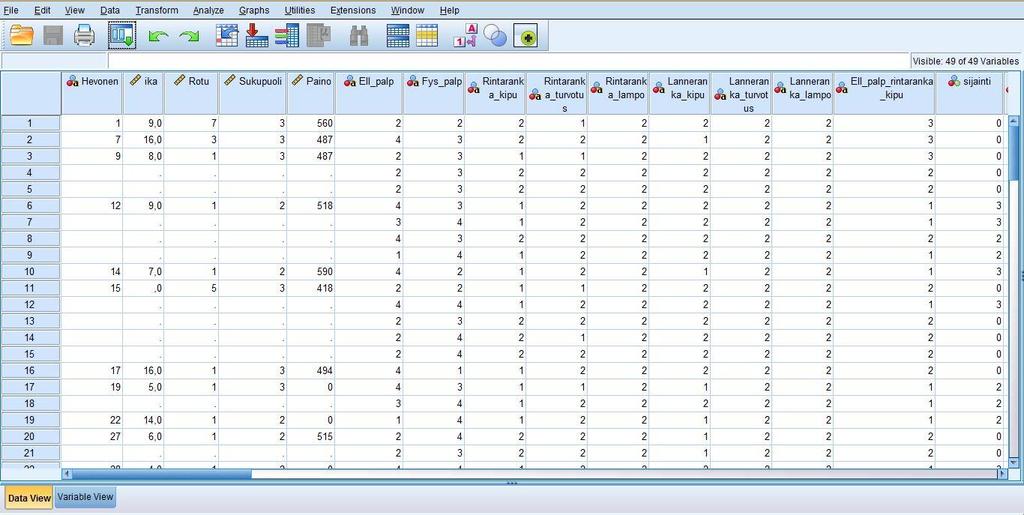 Kuva 5. Excel-taulukkoon kerätty aineisto siirrettynä SPSS- ohjelmistoon. oli aloitettu niin, että potilas tuli Yliopistolliseen Hevossairaalaan eläinlääkärin tutkittavaksi.