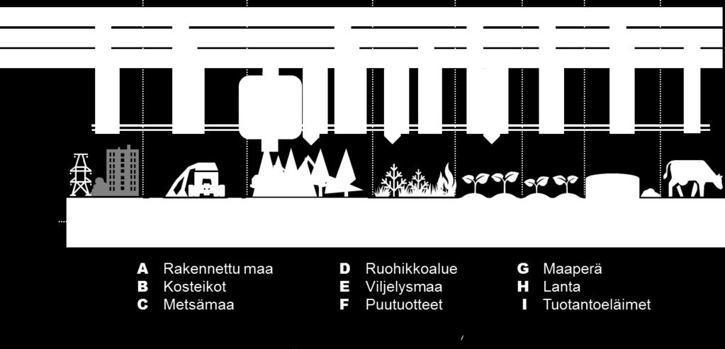 päästöt ja