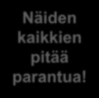 tulemisesta ja osallisuudesta