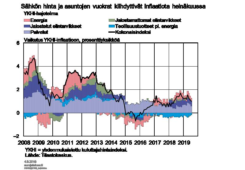 Kuvio 12.