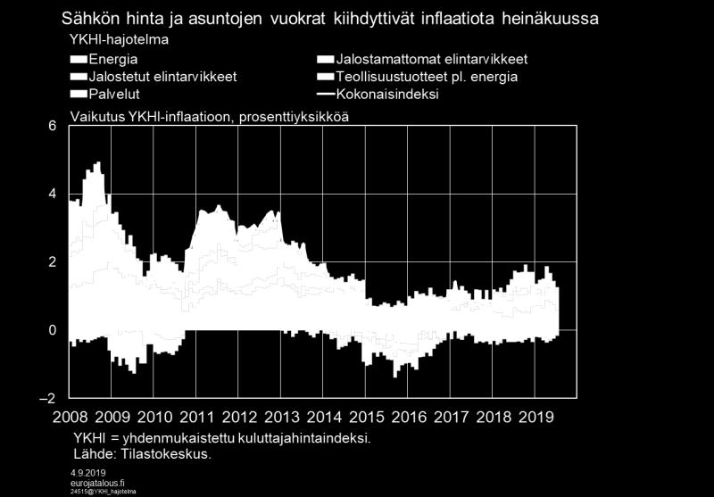 Suomen talous, talouskasvu, talouskehitys,