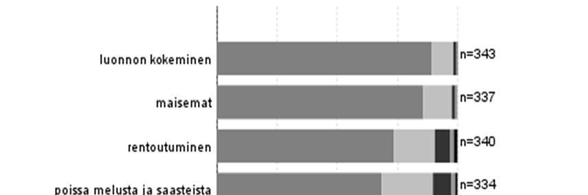 3.3 Kävijätyytyväisyys 3.3.1 Käynnin tarkoitus Tärkeimmät