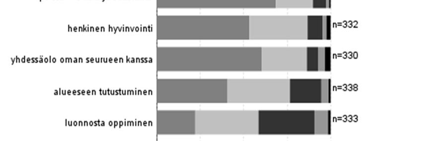 luonnon kokeminen, maisemat, rentoutuminen ja poissa