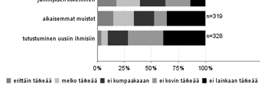 Uusiin ihmisiin tutustuminen, aikaisemmat muistot ja