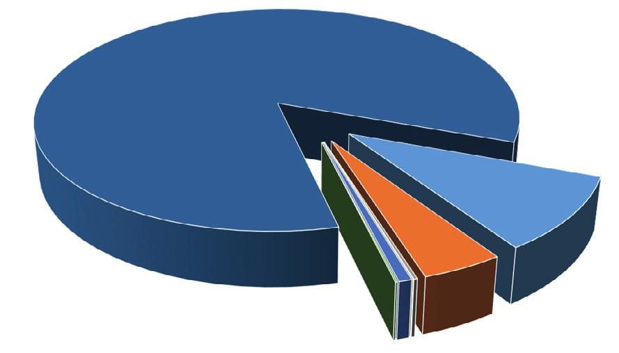Työajan jakautuminen Tehdyn työajan osuus säännöllisestä työajasta vuonna 2018 oli 84,4 %. Osuus on lisääntynyt yhteensä 0,7 prosenttiyksikköä vuodesta 2016.