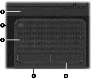 Päällä olevat osat Kosketusalusta Osa Kuvaus (1) TouchPadin merkkivalo Keltainen: TouchPad on poissa käytöstä. Valo ei pala: TouchPad on käytössä.