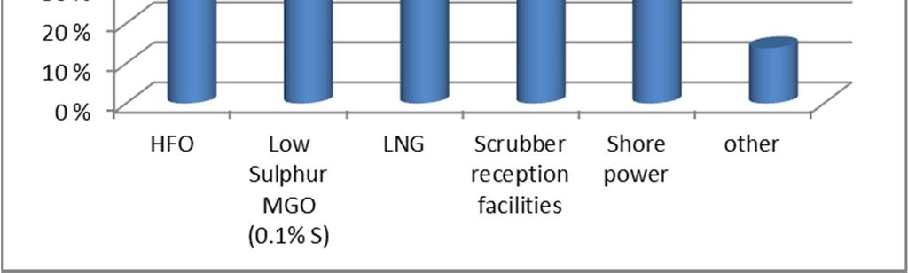 LNG sekä muut vaihtoehtoiset polttoaineet kuten biopolttoaineet tai LPG.