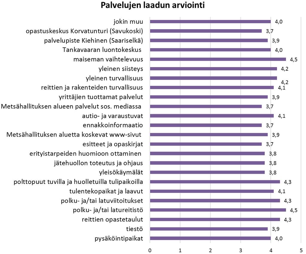 Ympäristötekijöistä korkeimmat arvosanat saivat maiseman vaihtelevuus, yleinen siisteys, yleinen turvallisuus sekä reittien ja rakenteiden turvallisuus.