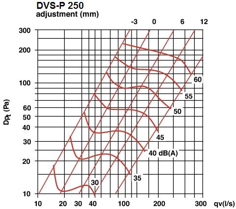 DVP 0 DVP 00 DVP 0 0 Tuotemerkintä NORDdiffuser DVP