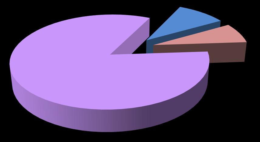 research area, thous. people Total 6 436,7 thous.