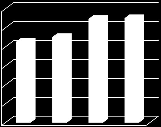 traffic by rail between the Russian Federation and Finland, thousands of people 600,0 500,0