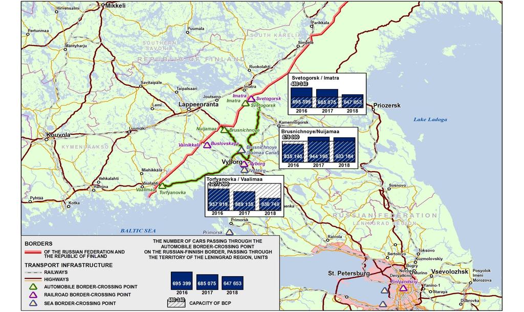 Road vehicle traffic between Russia and Finland