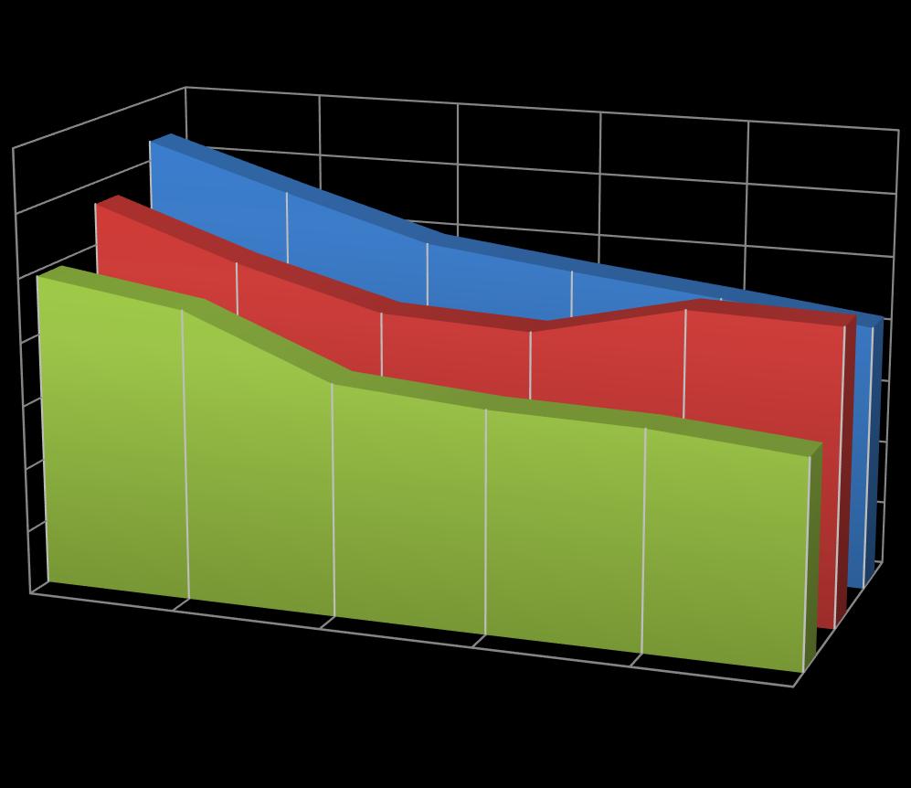 The number of people crossing the Russian Finnish border in Leningrad Region by road Road vehicle traffic between Russia and Finland via border-crossing points of Leningrad Region The number of