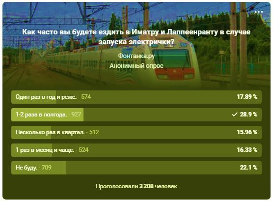 Results of a survey of the population of St.