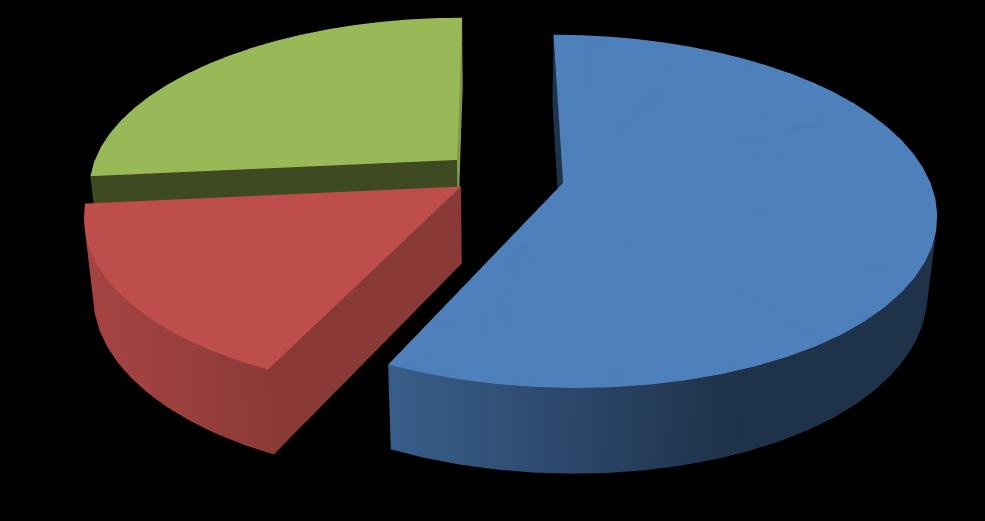 Dynamics of export and import cargo flows between Russia and Finland in 2010-2018 Dynamics of export and