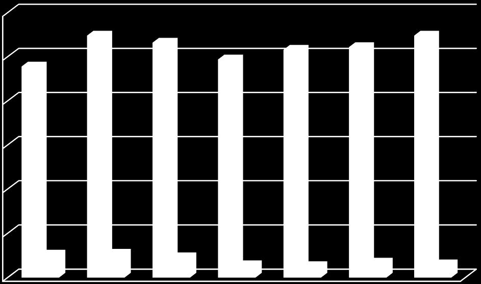 Total 27.8 million tons in 2017 20 7.6 million tons 15 10 4.5 million tons 15.