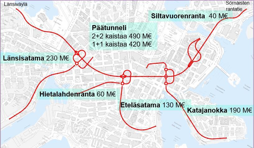 Ramppitunnelit eriteltyinä Laskenta tehty tunneliosittain Tunnelitekniikka kokonaisarviona Katuverkon ramppeihin liittyvät järjestelyt, laite- ja johtosiirrot Työmaan yhteiskustannukset,